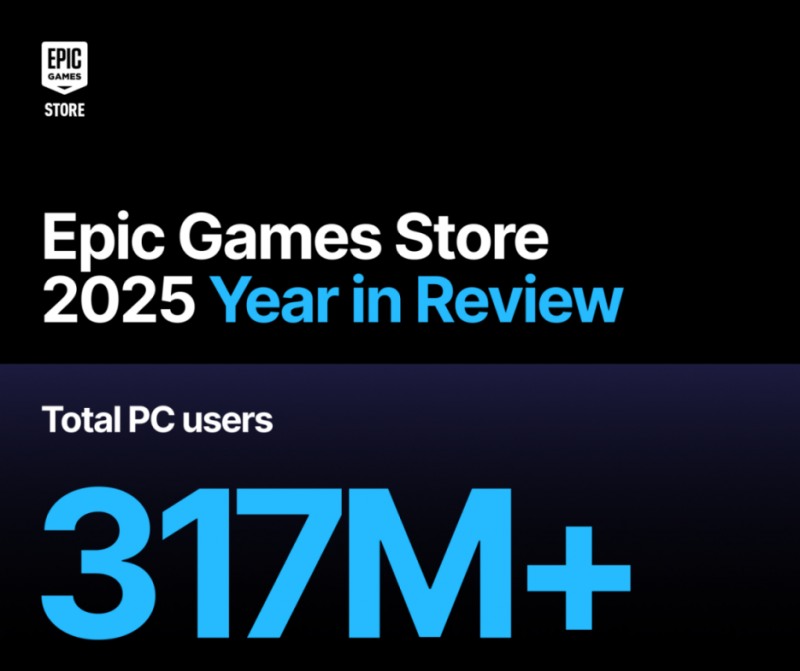 (제공=에픽게임즈).