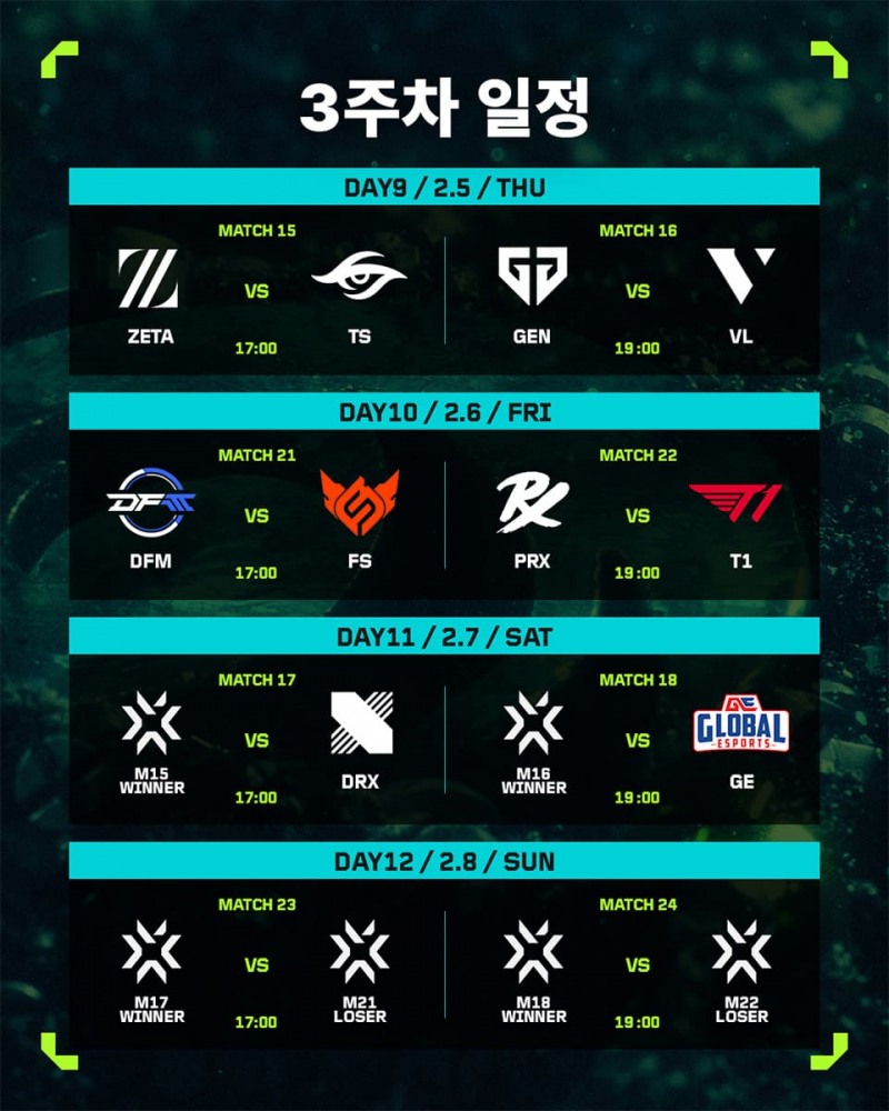 2026 VCT 퍼시픽 3주 차 대진(이미지=라이엇 제공).