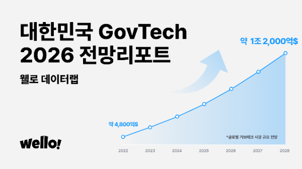 웰로, ‘대한민국 GovTech 2026 전망’ 리포트 발간… 민관 기술 협력 필요성 강조