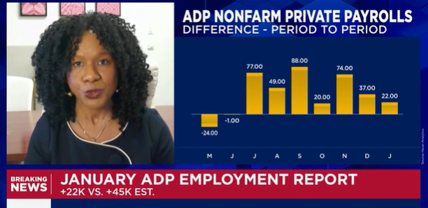 (상보) 美 1월 ADP 민간고용 2만2천명 늘며 예상 대폭 하회