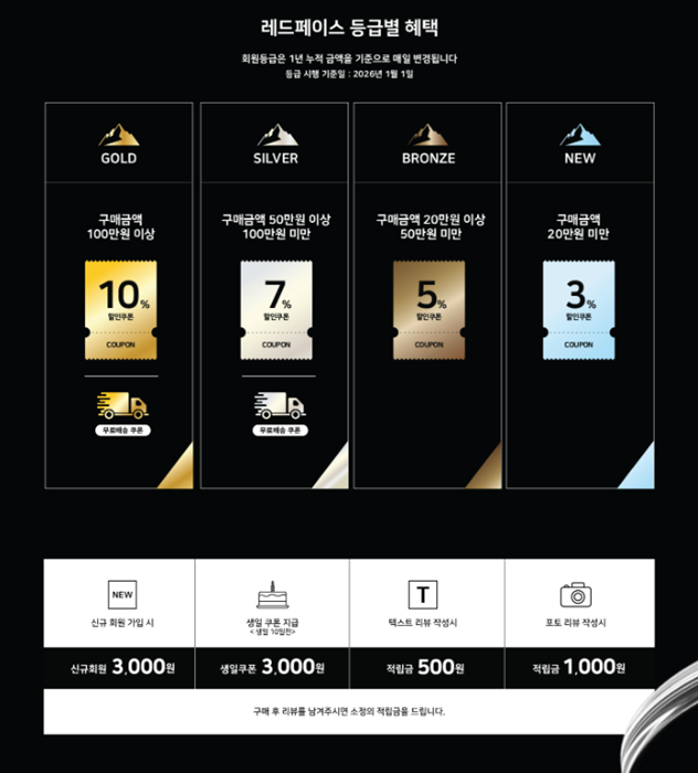 레드페이스 ‘등급별 혜택’