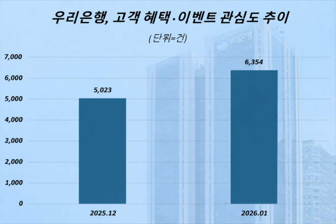 자료 = 데이터앤리서치 제공