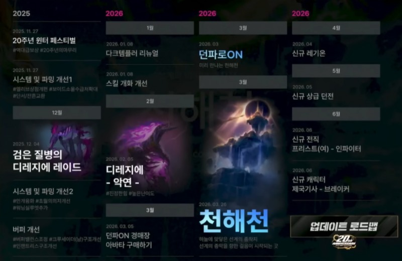 '던전앤파이터' 2026년 상반기 로드맵(출처='던파TV' 유튜브).