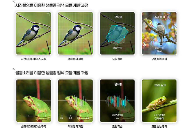 쌍령공원 개발, AI·빅데이터 기반 지능형 스마트 공원 구축