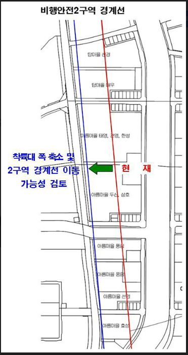 비행안전 2구역 고도제한 완화 용역 대상 지역