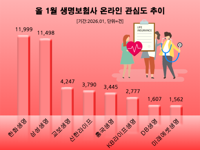 ⓒ 데이터앤리서치