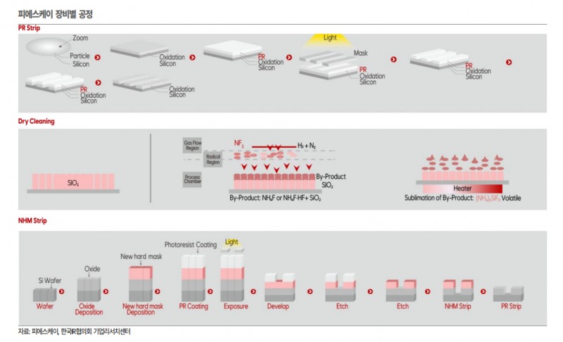 자료=IR협의회 자료 갈무리