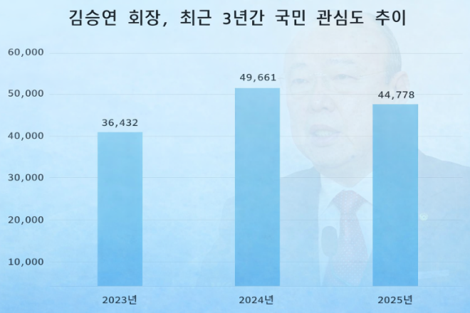 자료 제공 = 데이터앤리서치 / 이미지 = 챗GPT