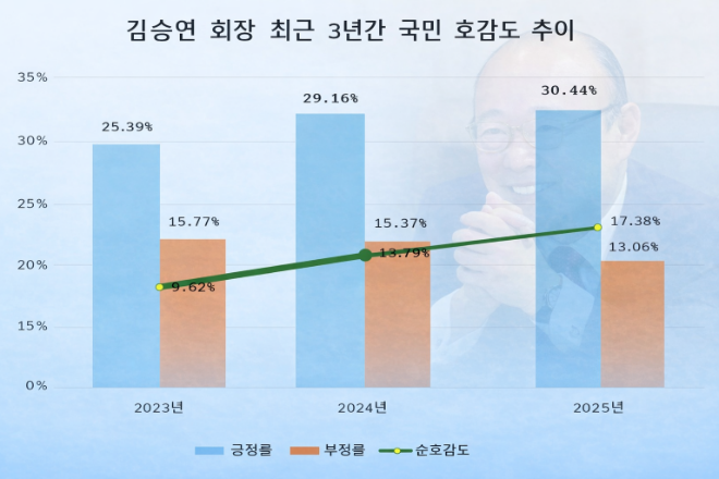 자료 제공 = 데이터앤리서치 / 이미지 = 챗GPT
