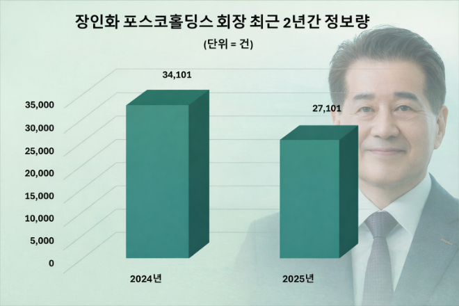 자료 = 데이터앤리서치