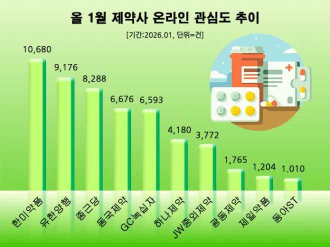 ⓒ 데이터앤리서치