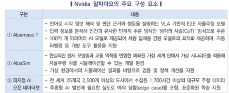 알파마요 주요 구성요소. 자료=엔비디아, 자동차연구원