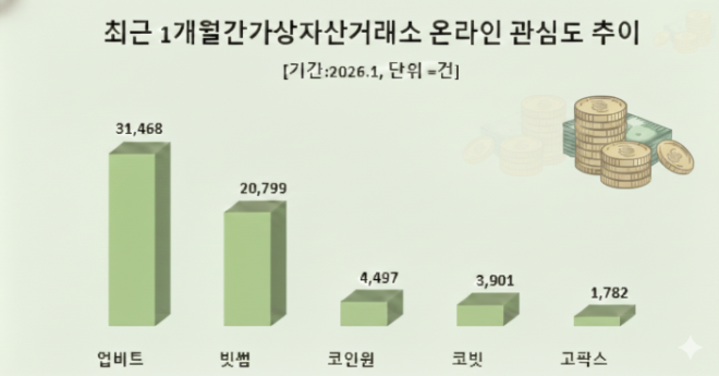 자료 = 데이터앤리서치
