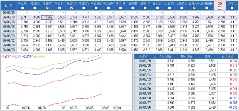 자료: 최근 최종호가수익률 추이, 출처: 코스콤 CHECK
