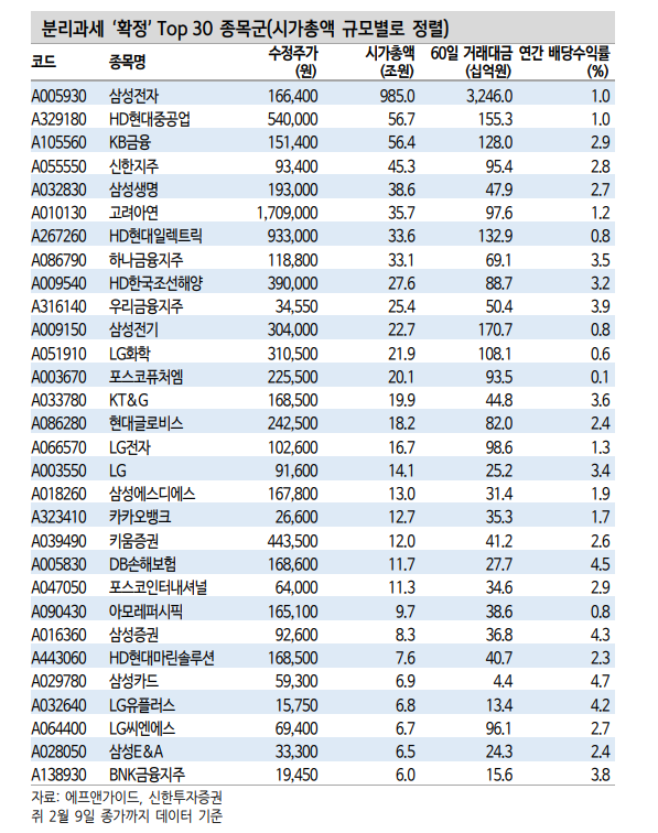 연초 이후 배당스타일 성과 확연히 개선...핵심 배당 전략 세가지 - 신한證