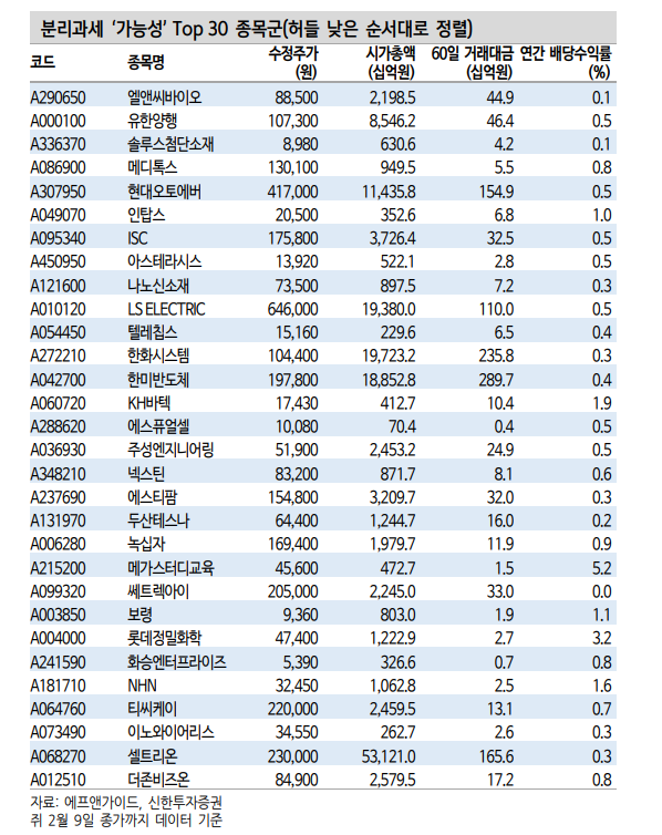 연초 이후 배당스타일 성과 확연히 개선...핵심 배당 전략 세가지 - 신한證
