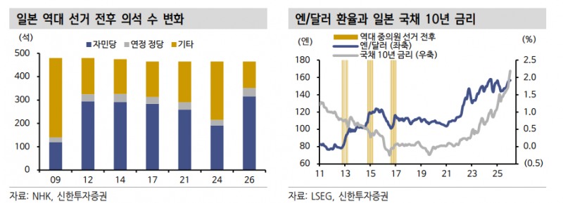 일본 금융환경 변화가 한국 외환과 채권에 미칠 영향은 - 신한證