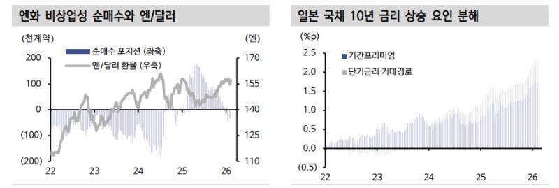 일본 금융환경 변화가 한국 외환과 채권에 미칠 영향은 - 신한證