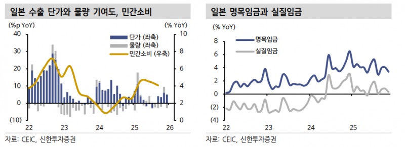일본 금융환경 변화가 한국 외환과 채권에 미칠 영향은 - 신한證