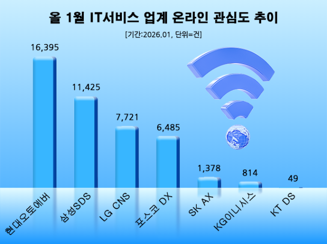 ⓒ 데이터앤리서치