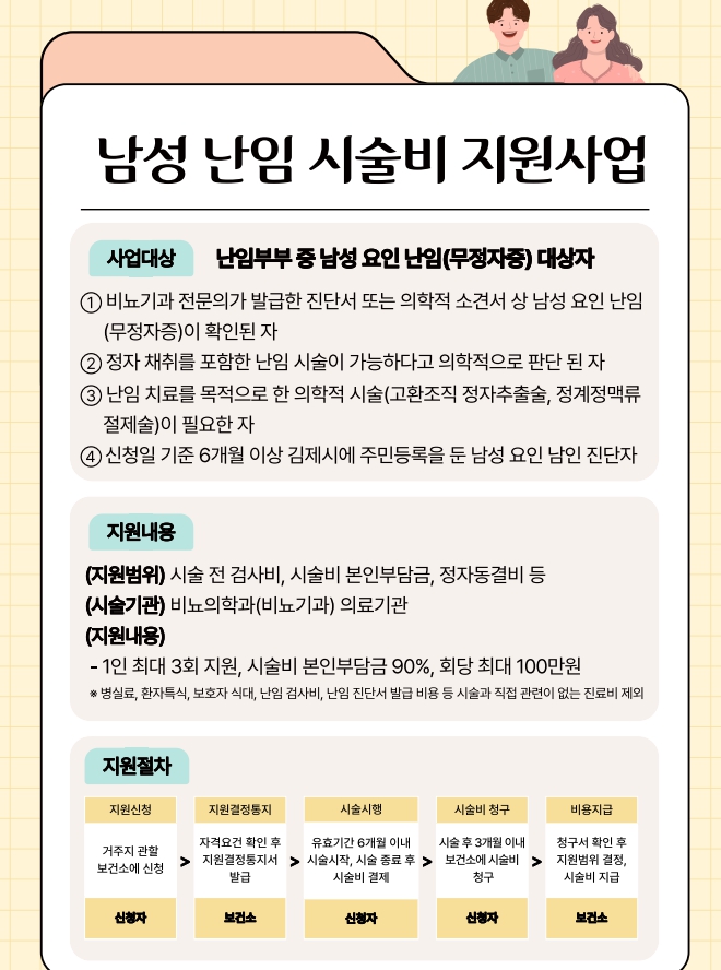 남성 난임 시술비 지원사업 홍보자료 (이미지 제공=김제시)