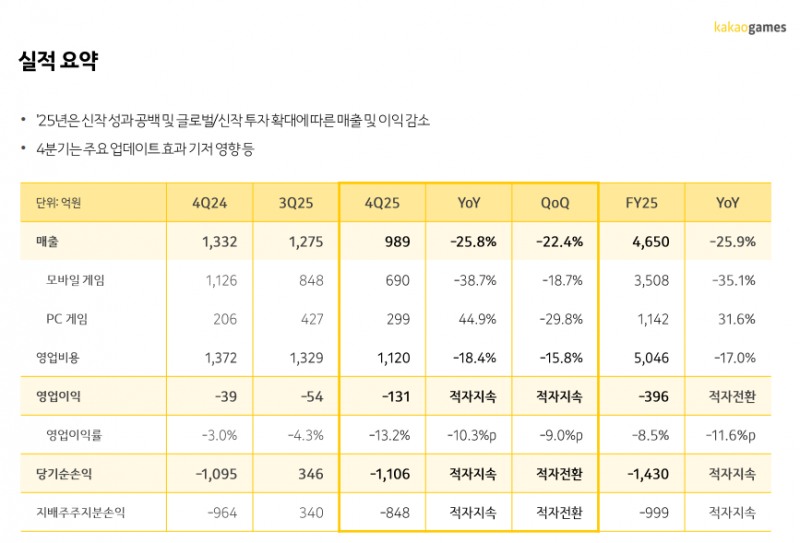 (출처=카카오게임즈 2025년 4분기 실적발표 자료).
