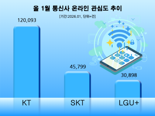 ⓒ 데이터앤리서치
