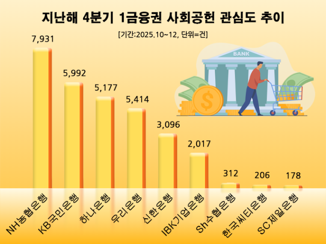 ⓒ 데이터앤리서치