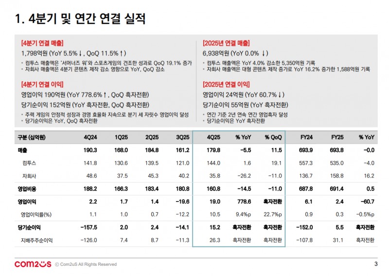 (출처=컴투스 2025년 4분기 실적발표 자료).