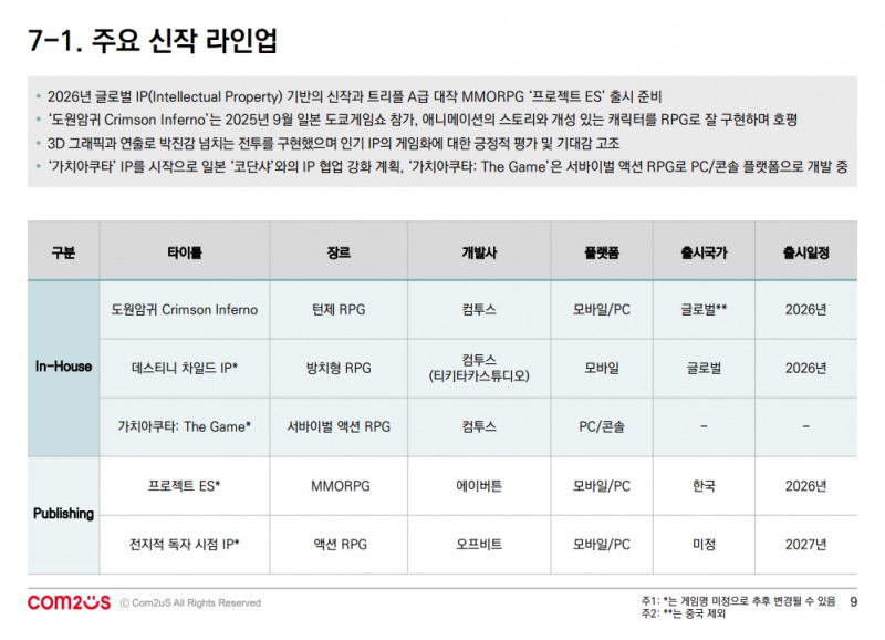 (출처=컴투스 2025년 4분기 실적발표 자료).