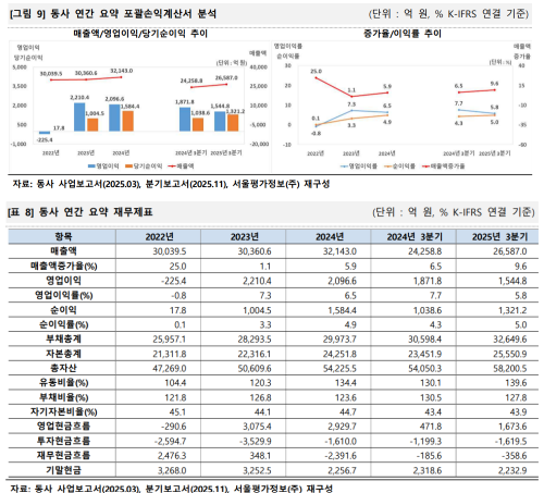 자료=서울평가정보 기업분석 보고서 갈무리