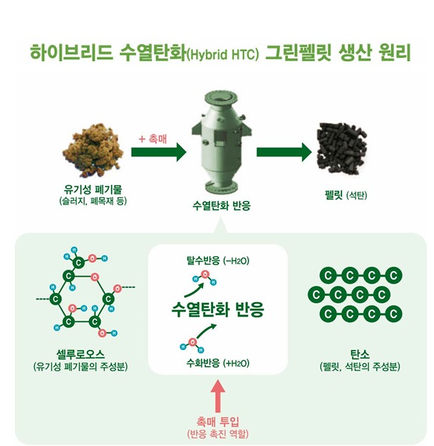 키나바, 국내스타트업 행사 ‘컴업’서 신개념 ‘하이브리드 수열탄화 기술’ 공개