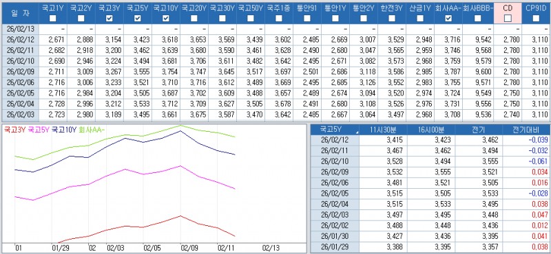 자료: 최종호가수익률 추이, 출처: 코스콤 CHECK