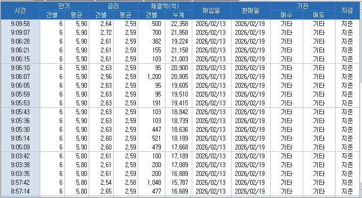 자료: RP 체결 현황, 출처: 코스콤 CHECK