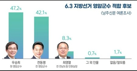 영암군수 적합 후보(낭주심문 화면캡쳐) © 박경호 기자