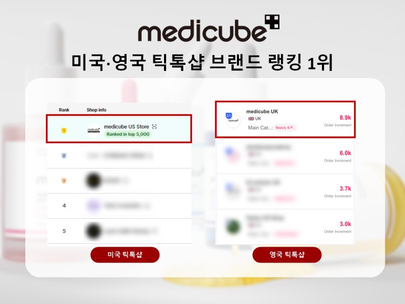 에이피알, 메디큐브 미국∙영국 틱톡샵 ‘랭킹 1위’ 기록