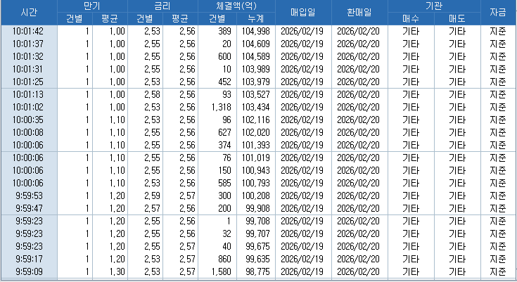 자료: RP 체결 현황, 출처: 코스콤 CHECK