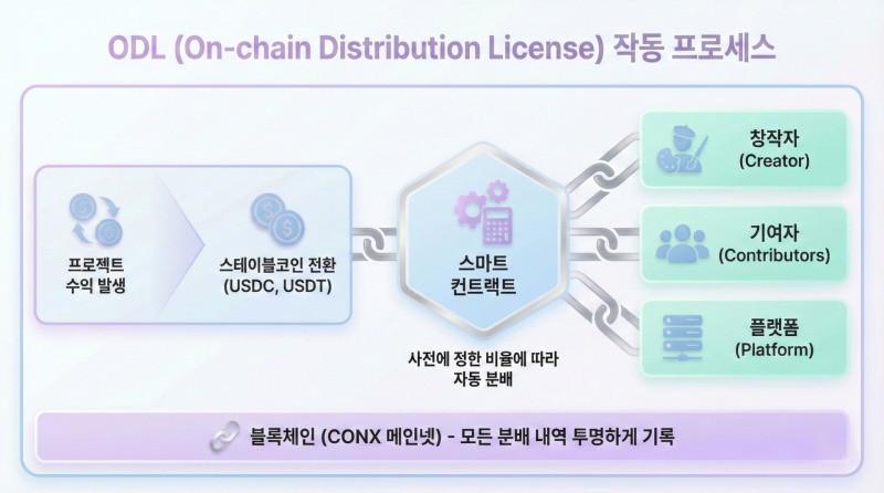 사진=컴투스홀딩스