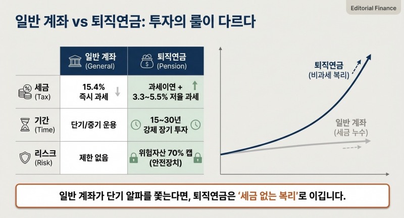 1,000조 시대의 나침반: 퇴직연금 ETF 실전 투자 전략