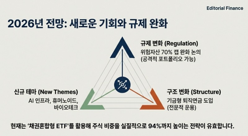 2026년 새로운 기화와 규제 완화