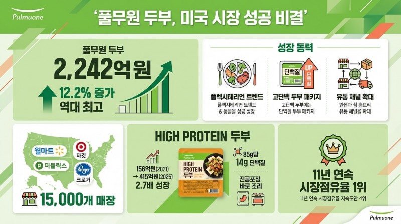 풀무원 두부가 미국시장서 잘 나가는 이유는