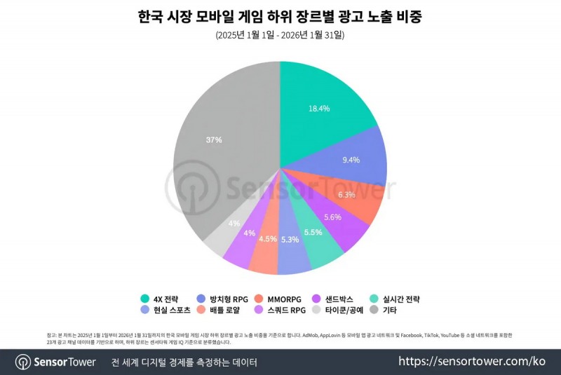 (출처=센서타워).