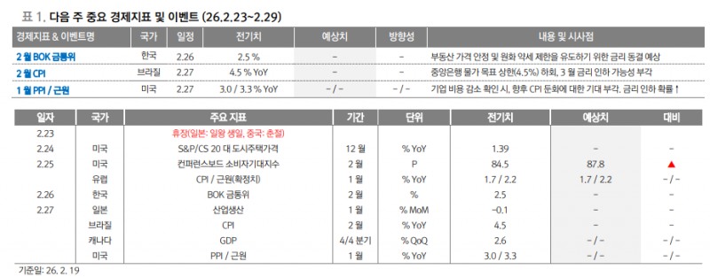 미국 물가지표, 주식시장과 AI에 대한 낙관론 되살리는 상황 - 대신證