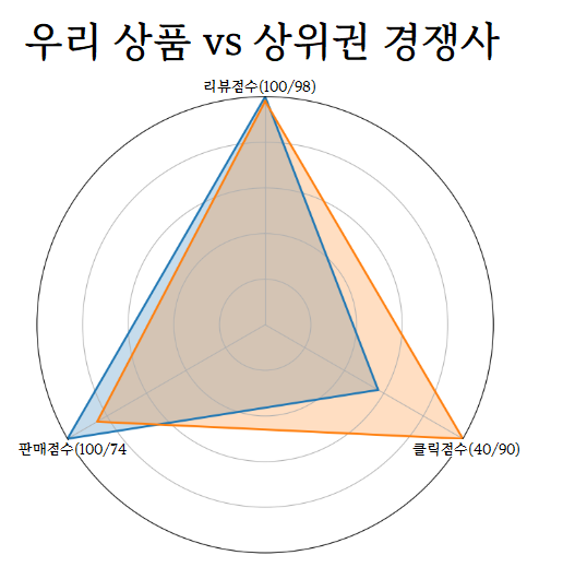 애드이안 권순달 대표, 상품 상태 기반 ‘유효 트래픽’ 전략 강조