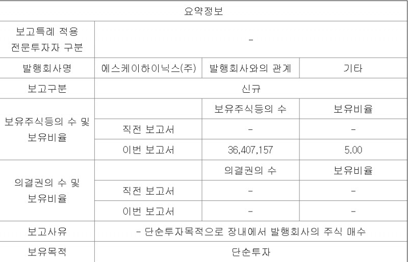 SK하이닉스 주가가 20일 세계최대 자산운용사인 블랙록이 지분 5%를 보유했다는 소식에 6% 넘게 급등 중이다. 자료=전자공시시스템