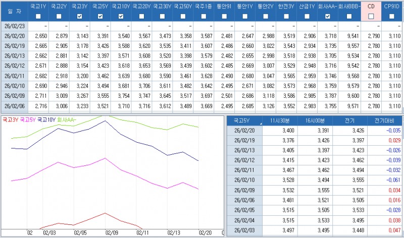 자료: 최근 최종호가수익률 추이, 출처: 코스콤 CHECK