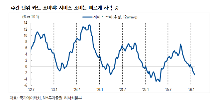 2월 금통위, 만장일치 동결 불구 금리 급등 '과도하다'는 인식 보여줄 것 - NH證