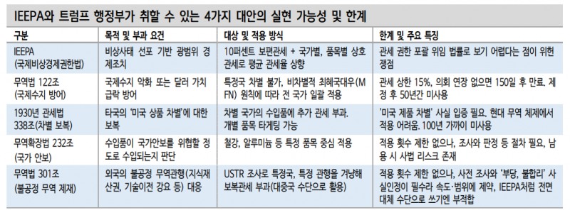 자료: 신한투자증권