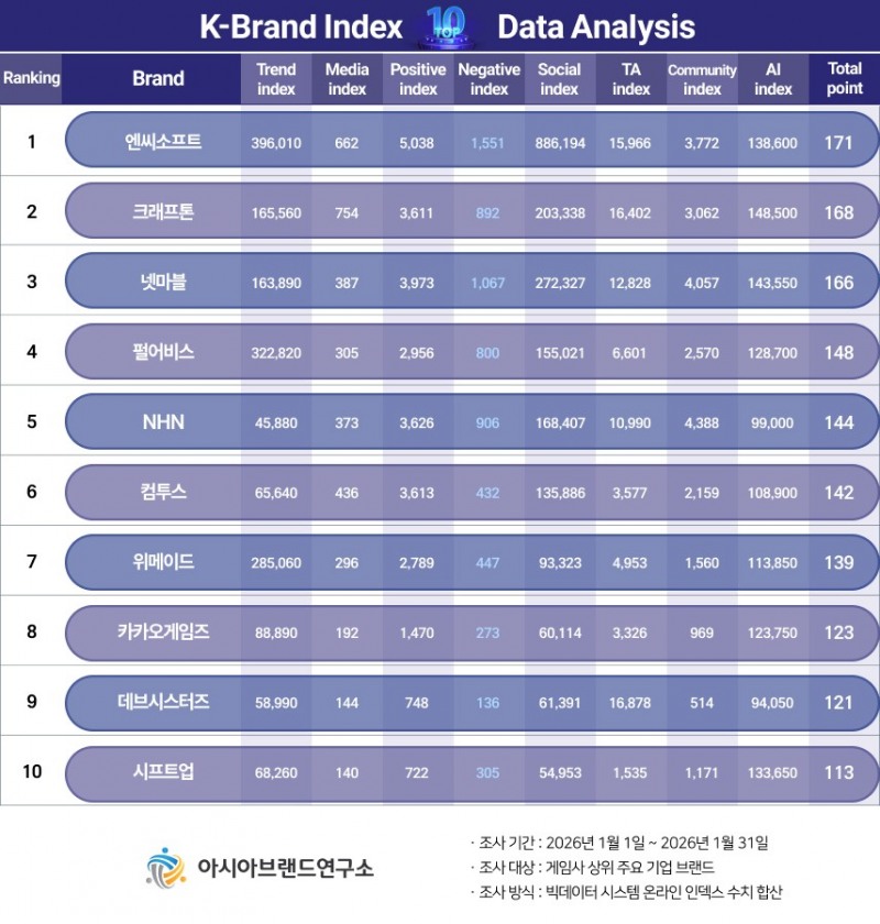 ( 보도사진 = ‘K-브랜드지수’ 이미지 )