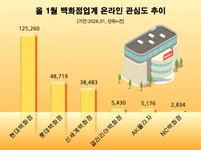 ⓒ 데이터앤리서치